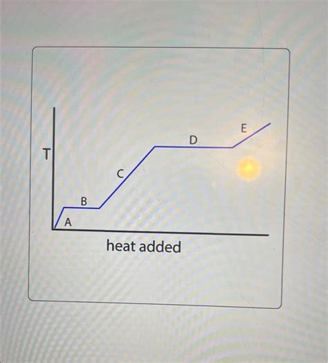 Solved Consider The Heating Curve For Mole Of An Chegg