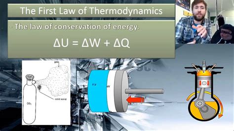 Laws Of Thermodynamics A Level Physics Revision 1 3 Thermal Physics