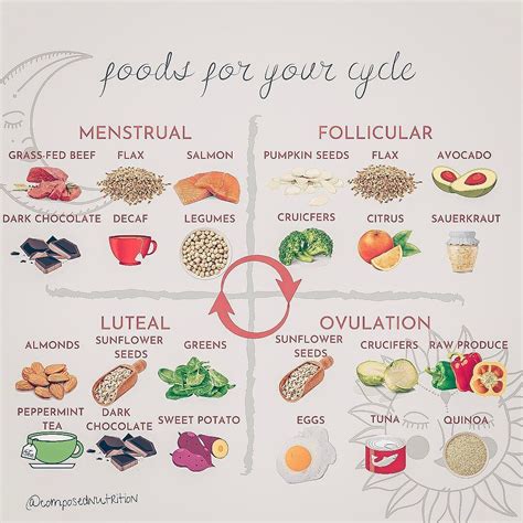 Holistic Hormone Nutrition On Instagram Foods For Your Cycle Your