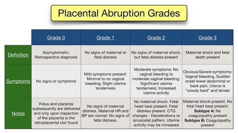 Placental Abruption Symptoms Causes Treatment Types Ultrasound