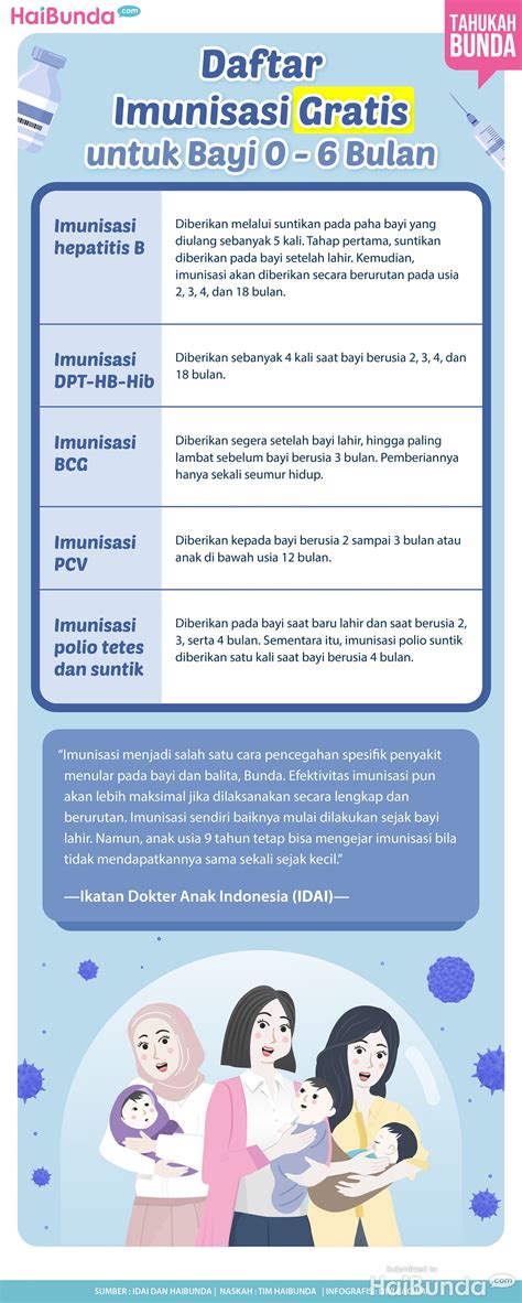 Daftar Imunisasi Gratis Untuk Bayi 0 6 Bulan