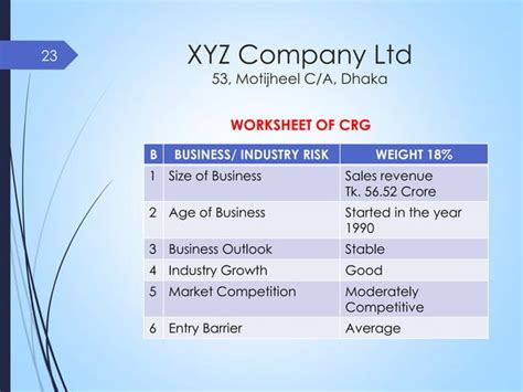 Aibb Lesson Crg Internal Credit Risk Rating Systems Icrrs