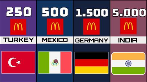 Countries By Mcdonalds Restaurants Youtube