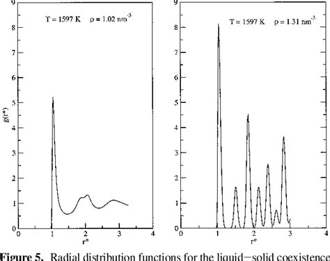 Figure 1 From Monte Carlo Simulation Of The Phase Diagram Of C60 Using