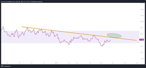 Borsa Teorisi on Twitter İSTEK ANALİZ CEMAS Direnç baskısıyla