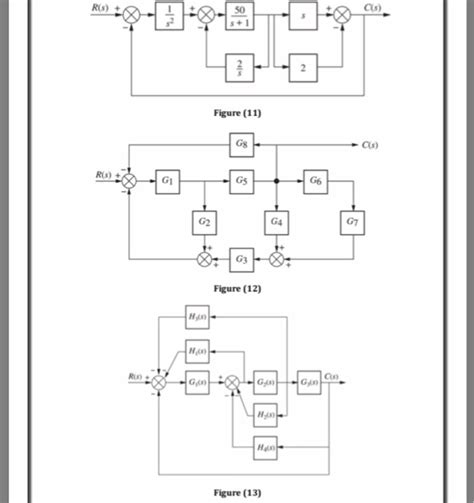 Solved Simplify The Block Diagrams Shown Below And Obtain Chegg