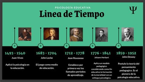 L Nea Del Tiempo Psicolog A Educativa