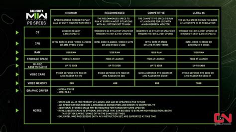 Warzone 2 PC System Requirements, Minimum & Recommended