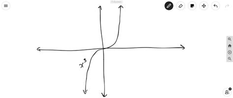 Solved Use Transformations To Sketch A Graph Of F F X X