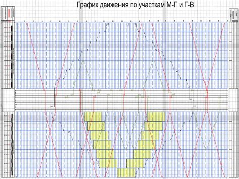 Построение графика движения поездов - презентация онлайн