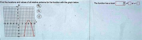 SOLVED Find The Locations And Values Of All Relative Extrema For The