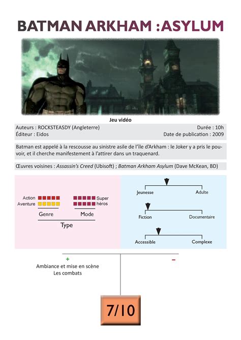 Batman Arkham Asylum jeu vidéo Le Massacre