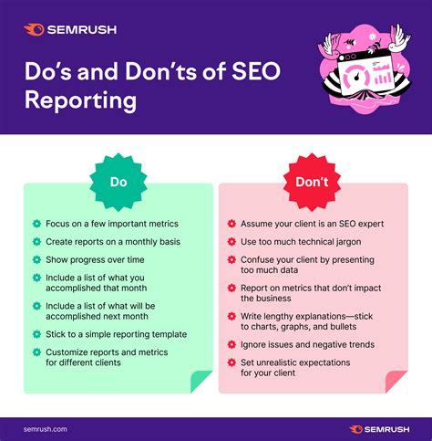 The Anatomy Of The Perfect Seo Report A Guide