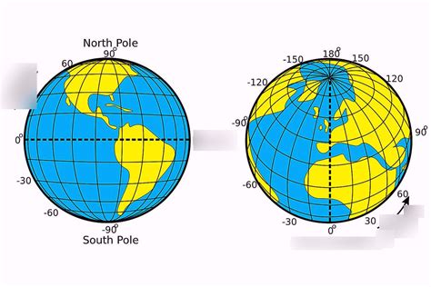 Latitude And Longitude Diagram Quizlet