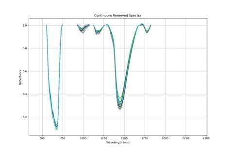 GitHub Amirhszd ContinuumRemoval Schematic Continuum Removal