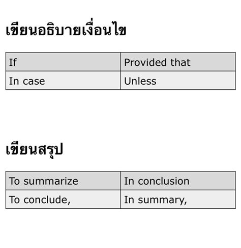 แจกชีท คำเชื่อมภาษาอังกฤษ คำเชื่อมในการเขียน Essay Writing ครูประถมคอม