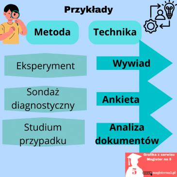 Techniki Badawcze W Pracy Licencjackiej I Magisterskiej Magister Na