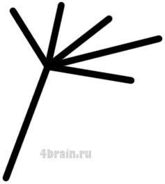 Друдлы
