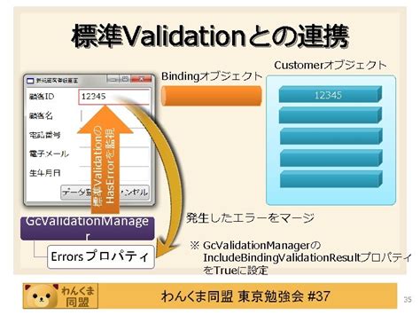 Validation With WPF Silverlight Validation With WPF Silverlight