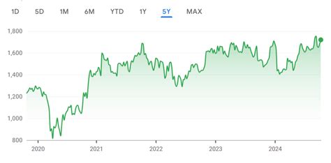 Hdfc Bank Share Price Target 2025 2030 Analysis And Predictions Figw