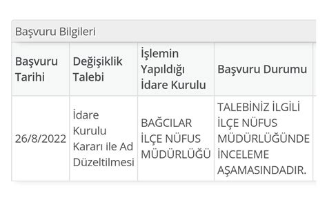 Bağcılar Nüfus Müdürlüğü İsim Değiştirme Talebime Bakın 2 Ay Oldu