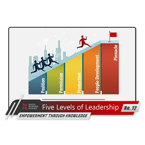 Empowerment Through Knowledgeno 12 Five Levels Of Leadership Malta