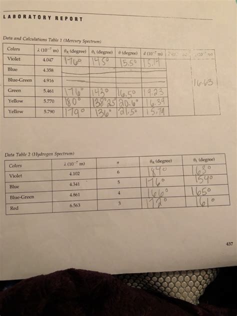 Solved Laboratory Report Data And Calculations Table 1