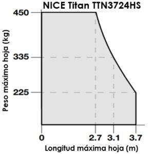 NICE Titan TTN3724HS 2H Aelec Cl