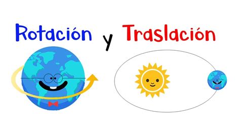 🌎 Movimientos De Rotación Y Traslación 🌞 [fácil Y Rápido] Youtube