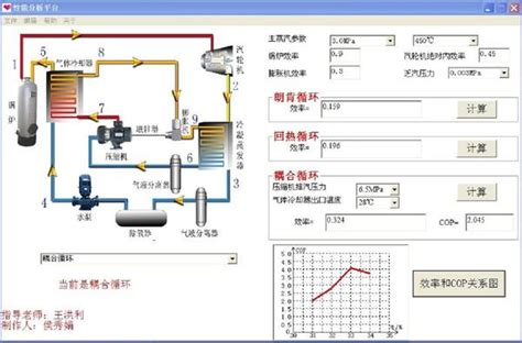 Co2热泵与朗肯循环耦合系统设计说明书 －挑战杯