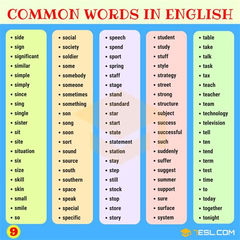 Basic English Words For Grade 1