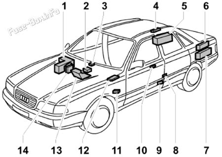 Audi A Sicherungskasten Belegung Tabelle Aller Sicherungen