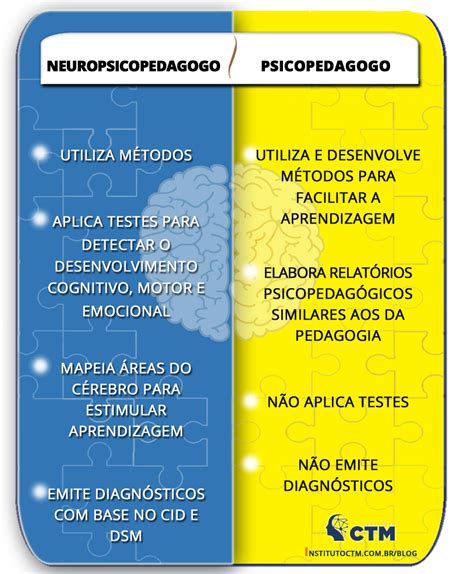 Qual A Diferen A Entre Pedagogia E Psicopedagogia