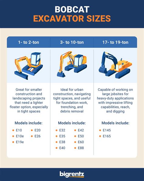 Bobcat Excavator Specs Guide Choose The Best Size For Your Job Bigrentz