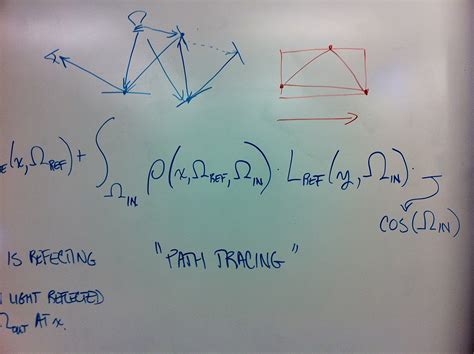 Advanced CG for Games @ NCSU: Lecture: global illumination and the rendering equation (updated)