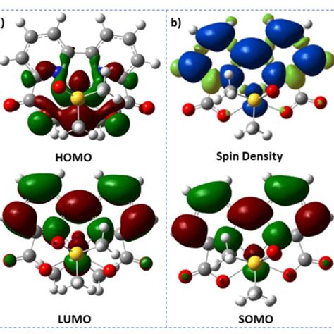 A Homo And Lumo Of Ru B Spin Density And Somo Of Ru