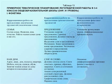 дизорфография. методические приемы коррекции | 10 things