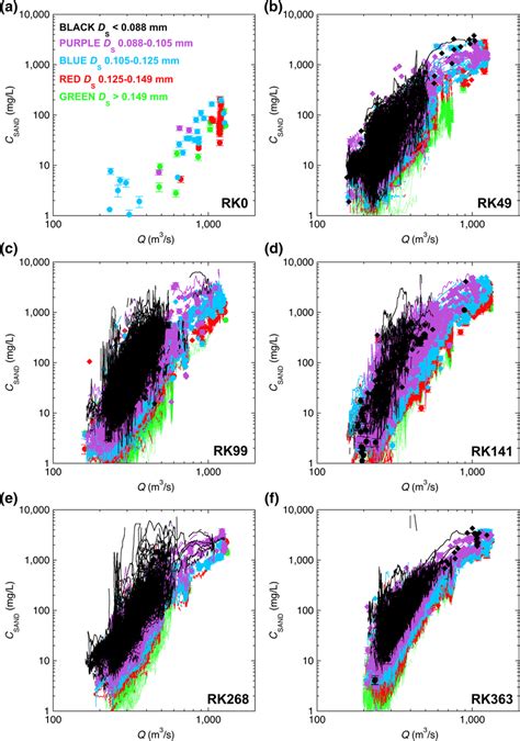 Velocity‐weighted Suspended‐sand Concentration In The River Cross