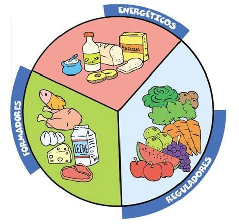 Grupos De Alimentos Escolar ABC Color