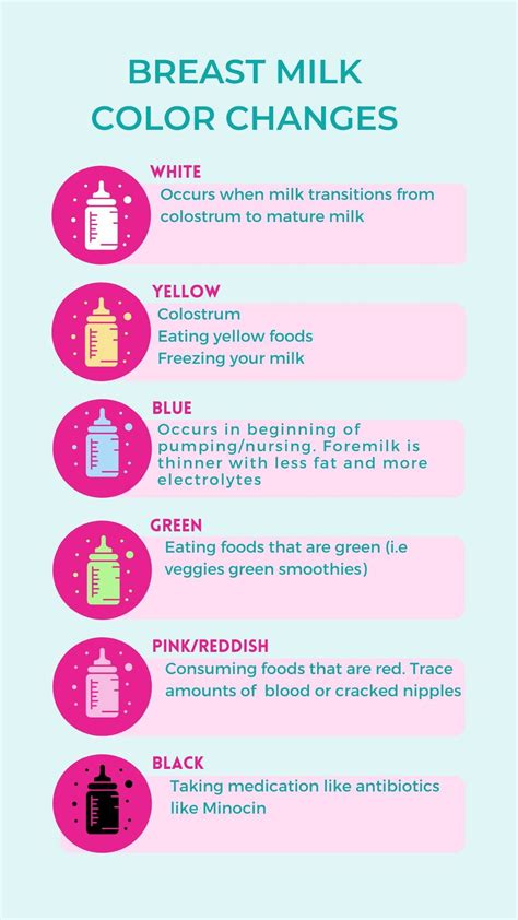 Ways Your Breast Milk Changes Throughout Breastfeeding LaVie Mom In