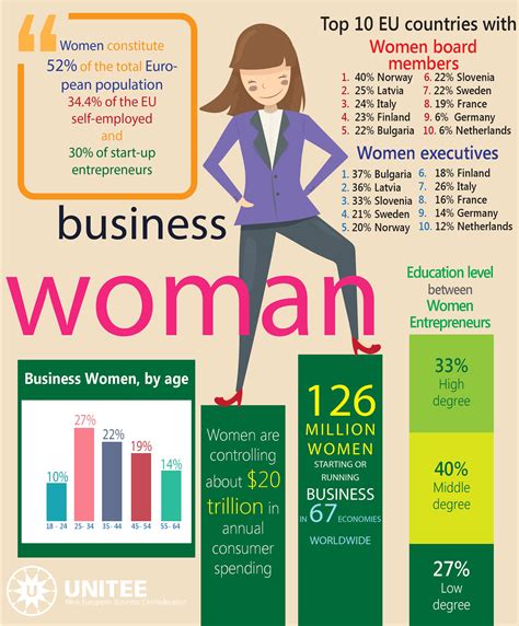 Women in Entrepreneurship