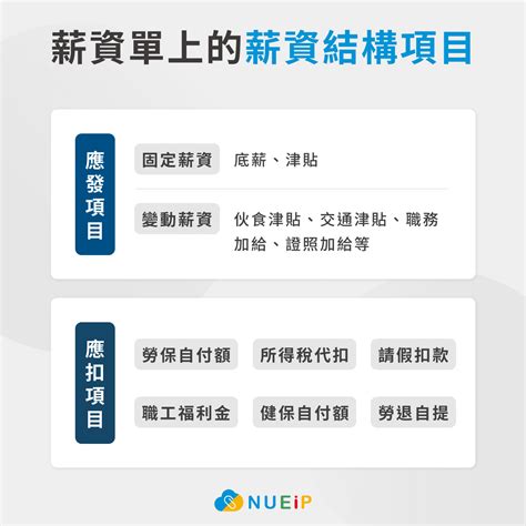 薪資單怎麼做？完整解析薪資明細，帶你高效產出薪資單！ Nueip 人易科技