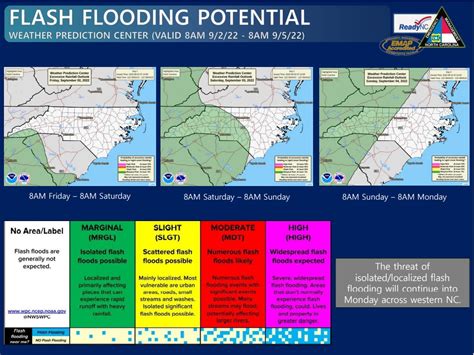 NC Emergency Management on Twitter: "• While widespread severe storms ...