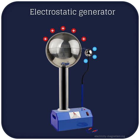 Electrostatic Generator Electrostatic Machine Electricity Magnetism