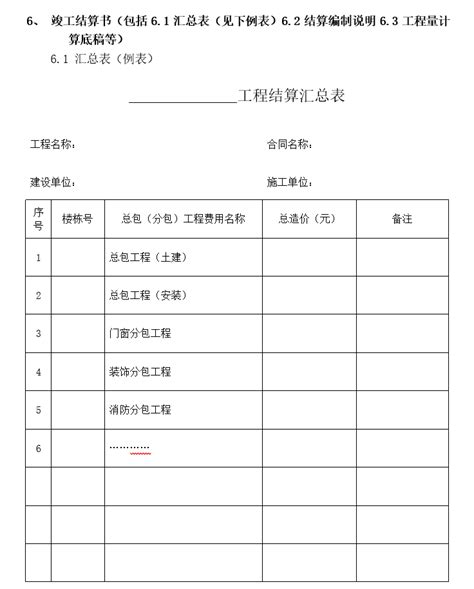 工程结算书模板 项目结算决算 筑龙工程造价论坛