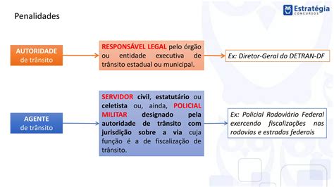 Ctb Esquematizado Penalidades E Medidas Administrativas Ppt