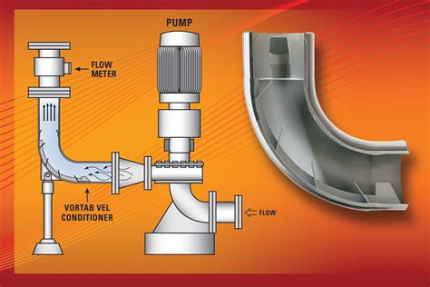 Elbow Flow Conditioner For Accurate Flow Measurement Concrete