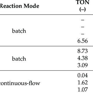 comparison   liver microsomal hlm human liver microsome