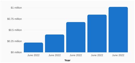 Telegram Updated Statistics In 2023 Everything You Need To Know