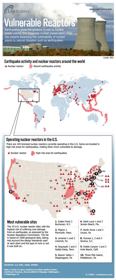 Map Shows Nuclear Reactors In Quake Zones Infographic Nuclear Reactor Nuclear Earthquakes